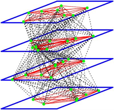 Discrete Dynamics of Dynamic Neural Fields